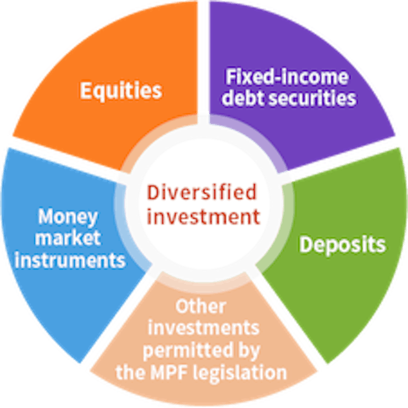 Diversified Approach 